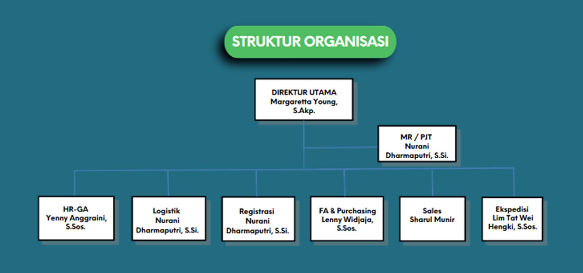 Struktur Organisasi TRIBUKIT MAKMUR MEDIKA-min Struktur Organisasi TRIBUKIT MAKMUR MEDIKA-min